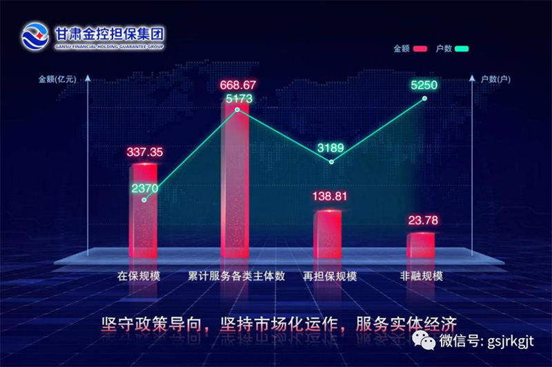 金控擔保一季度穩定開局穩中提質